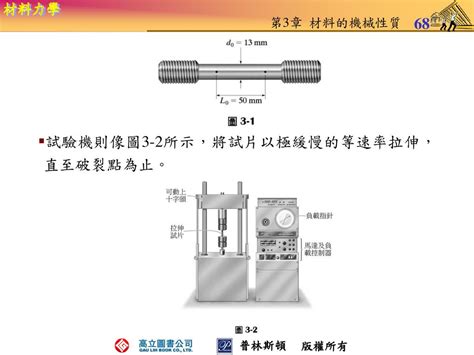 拉應力|材料力學 第3章 材料的機械性質